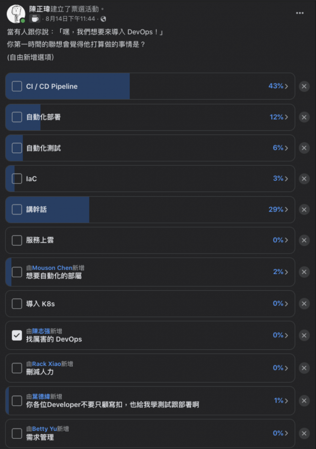 Facebook 投票截圖，詢問「當有人說『我們要來導入 DevOps！』時，你第一時間聯想到的是什麼？」，CI/CD Pipeline 以 43% 居冠，其次為講幹話 29%、自動化部署 12%