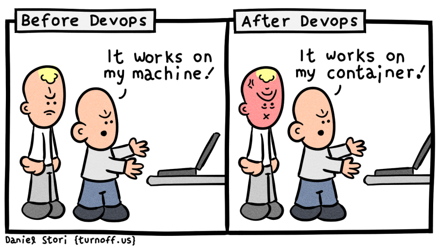 DevOps 漫畫，兩格圖對比：Before DevOps「It works on my machine!」，After DevOps「It works on my container!」