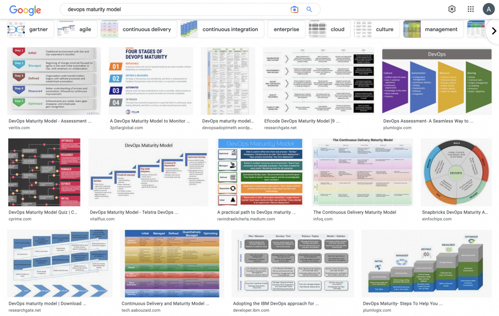 Google 圖片搜尋「devops maturity model」的結果截圖，顯示各種 DevOps 成熟度模型的縮圖