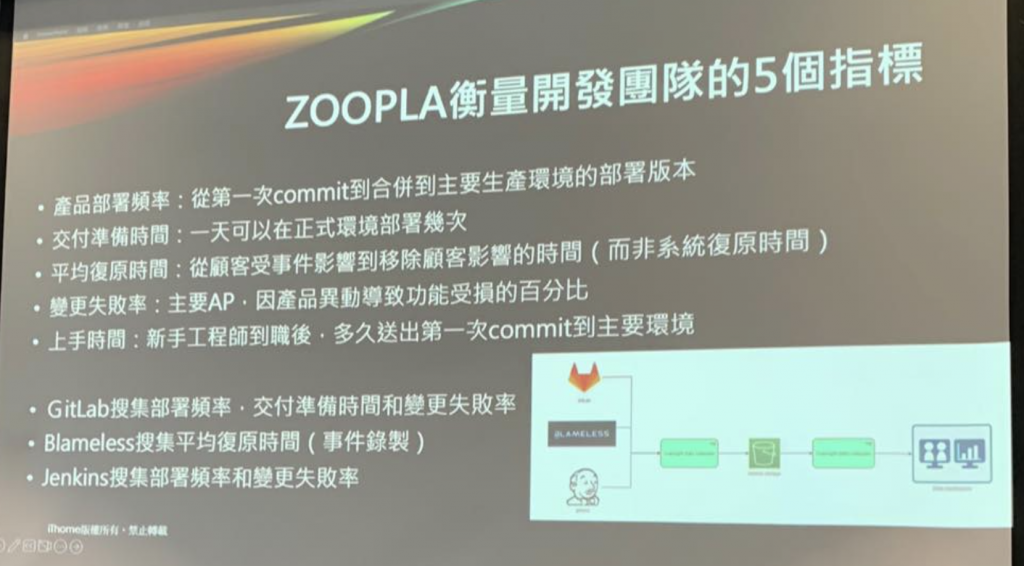 研討會簡報投影片，標題「ZOOPLA 衡量開發團隊的 5 個指標」，列出產品品質率、交付頻率、支援次數、GitLab Merge Request 相關指標、Jenkins 流水線重建次數等