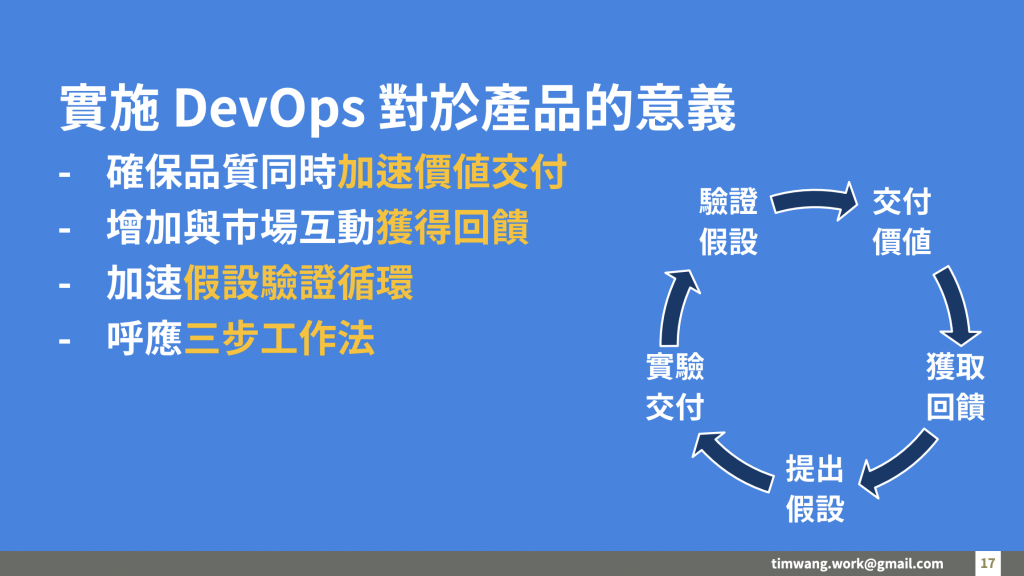 深色背景投影片,標題「實施 DevOps 對於產品的意義」,條列確保品質同時加速價值交付、增加與市場互動獲得回饋、加速假設驗證循環、呼應三步工作法