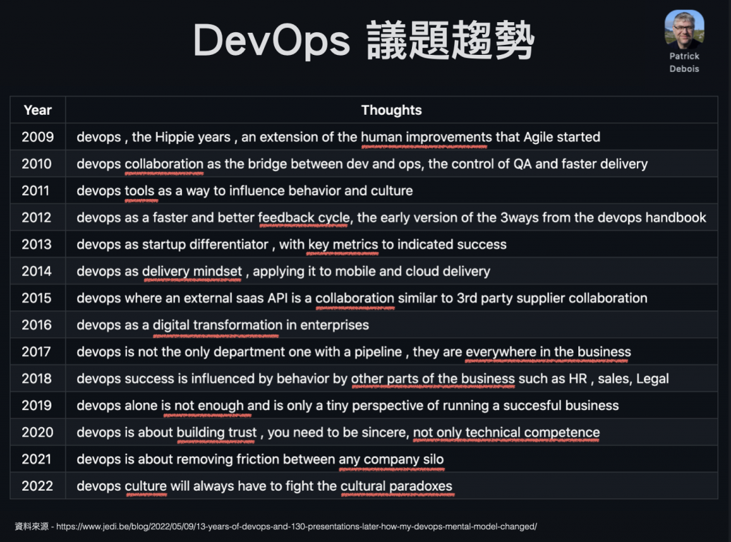 Patrick Debois 整理的「DevOps 議題趨勢」表格，列出 2009 至 2022 年 DevOps 思維演進
