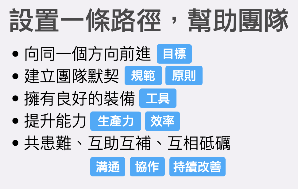 淺色背景上的文字清單：「設置一條路徑，幫助團隊」，條列向同一個方向前進（目標）、建立團隊默契（規範、原則）、擁有良好的裝備（工具）、提升能力（生產力、效率）、共患難與互助互補（溝通、協作、持續改善）